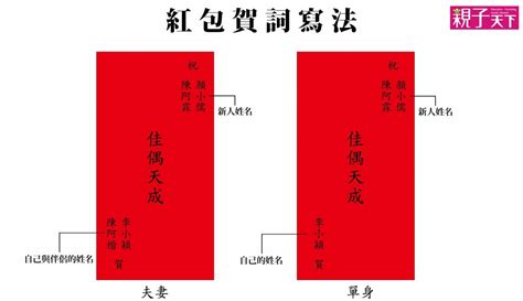 紅包 格式|2024結婚賀詞與紅包寫法！創意、現代、幽默祝福語…